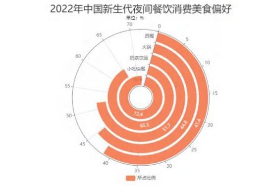 王国华炭烤排骨