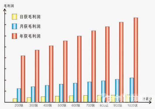 姐弟俩土豆粉