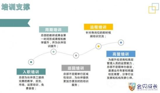 金贝成长创想早教