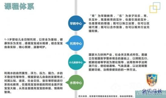 金贝成长创想早教