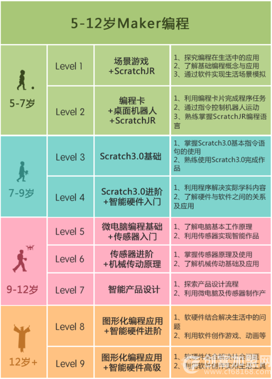 怪星球学科少儿编程