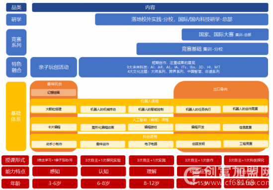 山姆科技联盟