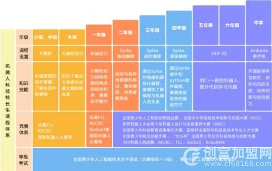 码高机器人少儿编程