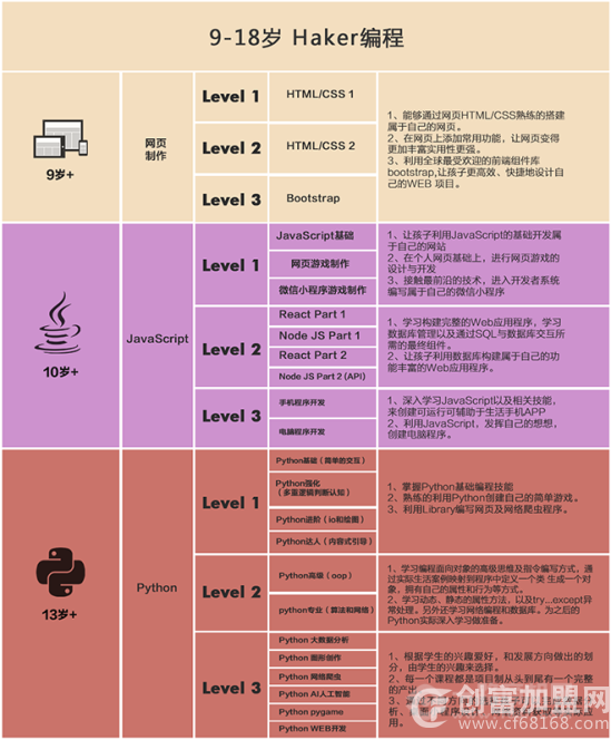 怪星球学科少儿编程