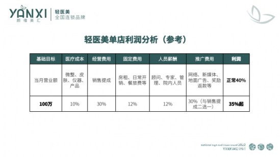 颜禧美汇轻医美