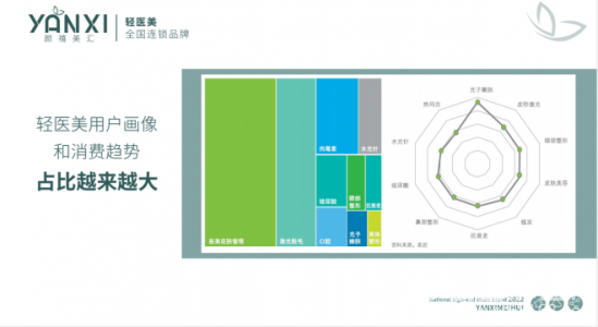 颜禧美汇轻医美