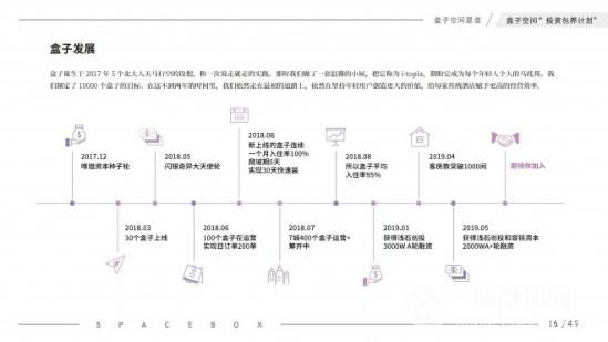 盒子空间