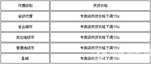 竹兰朵竹纤维