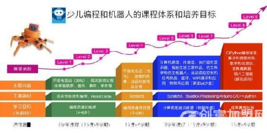 杭州乐科创客文化传播有限公司